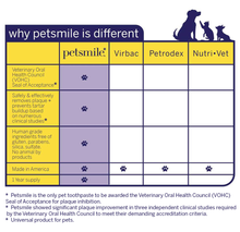 Load image into Gallery viewer, Professional Toothpaste Rotisserie Chicken Large & Professional Pet Toothbrush